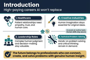 The Future of Work: 10 High-Paying Jobs AI Will Never Replace